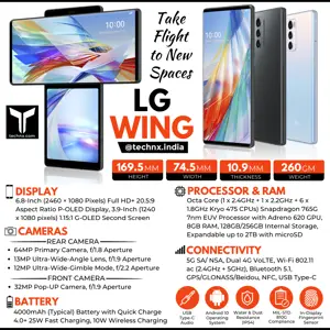 LG Wing Smartphone Infographic
