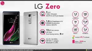 Quick Facts - LG Zero