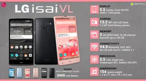 Quick Facts - LG isai VL