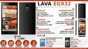 Quick Facts - Lava EG932