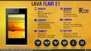 Quick Facts - Lava Flair E1