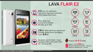 Quick Facts - Lava Flair E2
