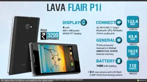Quick Facts - Lava Flair P1i
