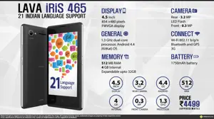Quick Facts - Lava Iris 465