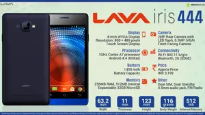 Quick Facts - Lava Iris 444