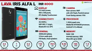 Quick Facts - Lava Iris Alfa L