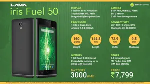 Quick Facts - Lava Iris Fuel 50