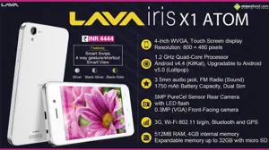 Quick Facts - Lava Iris X1 Atom