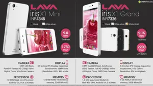 Quick Facts - Lava Iris X1 Mini and Iris X1 Grand