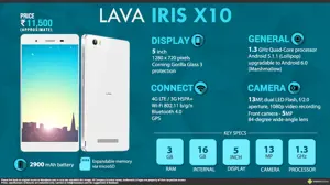 Quick Facts - Lava-Iris-X10