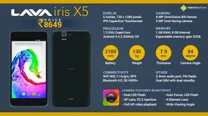 Quick Facts about Lava Iris X5