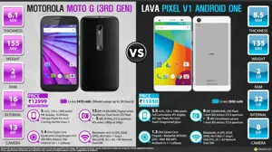 Lava Pixel V1 vs. Motorola Moto G (3rd Gen)