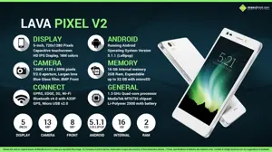 Quick Facts - Lava Pixel V2