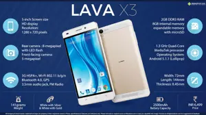 Quick Facts - Lava X3