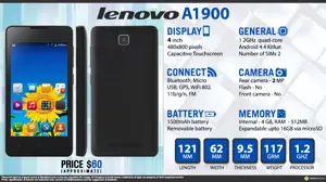 Quick Facts - Lenovo A1900