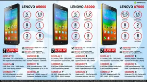 Lenovo A5000 vs. Lenovo A6000 vs. Lenovo A7000