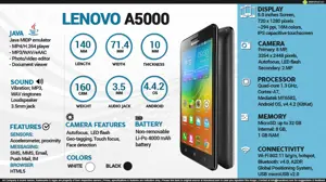 Quick Facts - Lenovo A5000