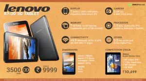 Quick Facts - Lenovo A7-30 3G Tablet