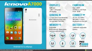 Quick Facts - Lenovo A7000
