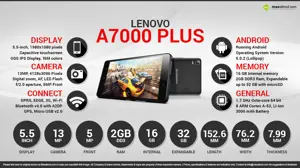 Quick Facts - Lenovo A7000 Plus