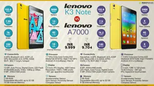 Lenovo K3 Note vs Lenovo A 7000