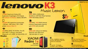 Quick Facts - Lenovo K3