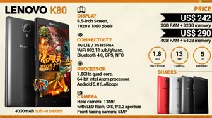 Quick Facts - Lenovo K80