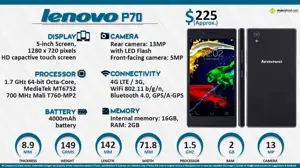 Quick Facts - Lenovo P70