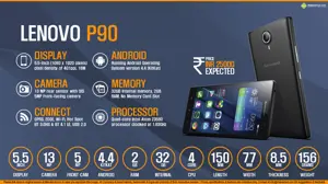 Quick Facts - Lenovo P90