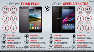 Lenovo Phab Plus Vs Sony Xperia Z Ultra
