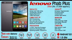 Quick Facts - Lenovo Phab Plus