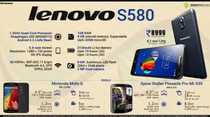 Quick Facts - Lenovo S580
