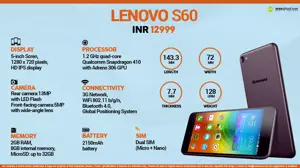 Quick Facts - Lenovo S60