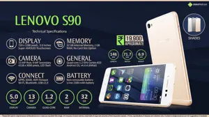 Quick Facts - Lenovo S90