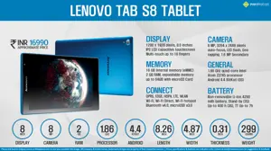 Quick Facts - Lenovo Tab S8