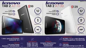 Quick Facts - Lenovo Tab 2 A7-10 & Tab 2 A7-30