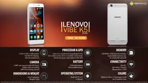 Quick Facts - Lenovo Vibe K5 Plus