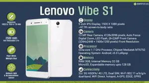 Quick Facts - Lenovo Vibe S1
