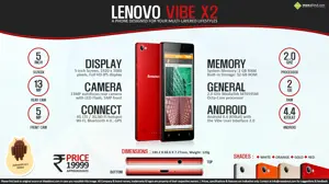 Quick Facts - Lenovo Vibe X2