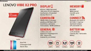 Quick Facts - Lenovo Vibe X2 Pro