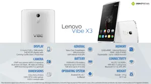 Quick Facts - Lenovo Vibe X3