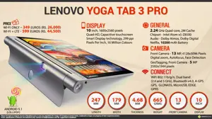 Quick Facts - Lenovo Yoga Tab 3 Pro