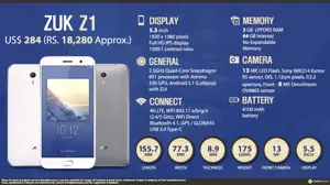 Quick Facts - Lenovo ZUK Z1
