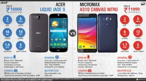 Micromax Canvas Nitro vs. Acer Liquid Jade S