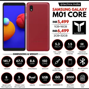 Samsung Galaxy M01 Core Infographic