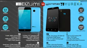 Meizu M1 vs. YU Yureka