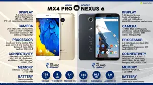 Google Nexus 6 vs. Meizu MX4 Pro