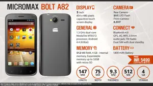 Quick Facts - Micromax Bolt A82