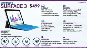 Quick Facts - Microsoft Surface 3