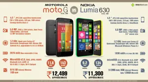 Motorola Moto G Dual SIM vs. Nokia Lumia 630 Dual SIM